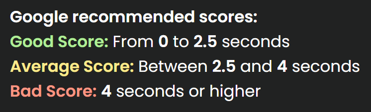 The LCP scores that Google recommends